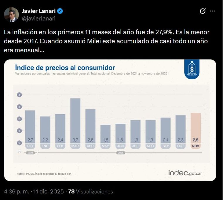 El posteo del secretario de Prensa, Javier Lanari